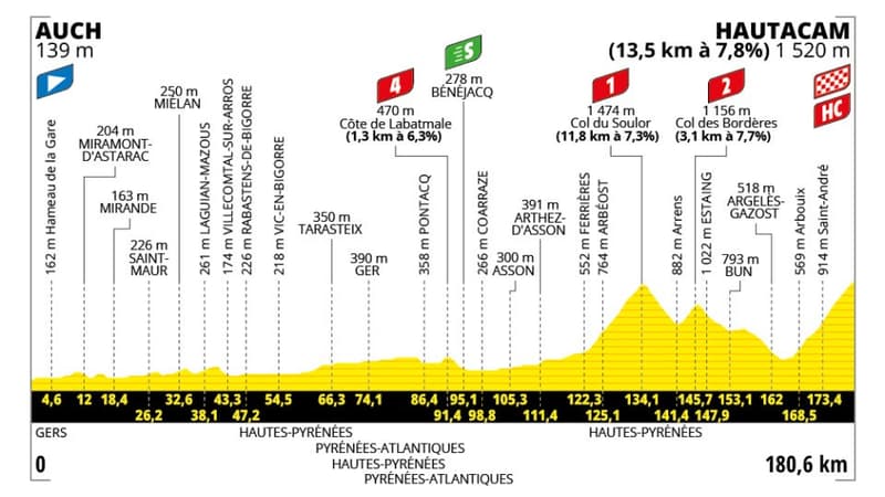 12e etape du Tour de France 2025 2111704