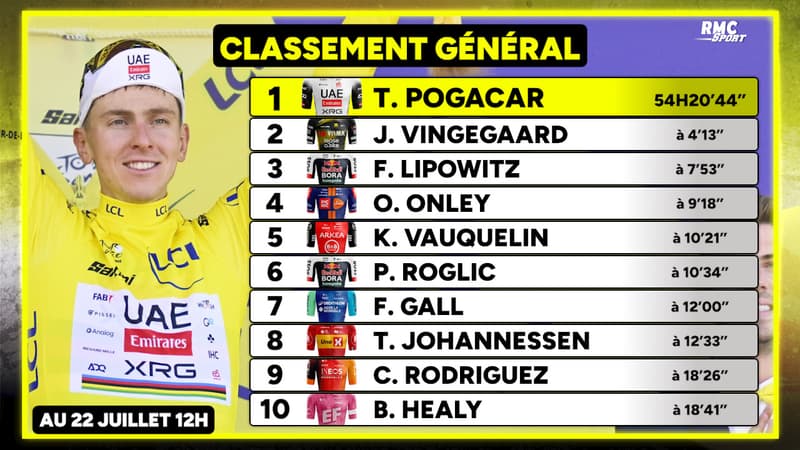 Tour de France Les classements avant l etape du Mont Ventoux 2114392